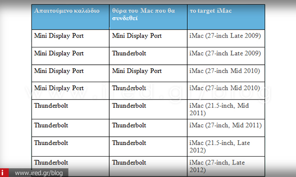 ired-imac-target-display-04