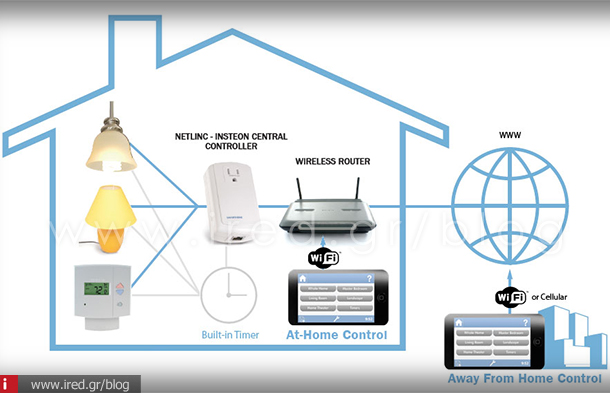 ired iphone Apple tv homekit-01