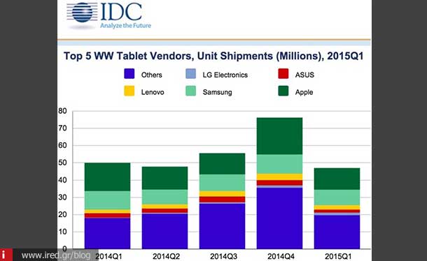 ired tech news ipad 01