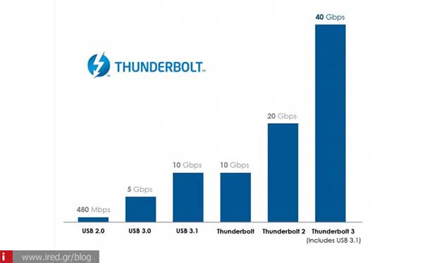 ired tech news thunderbolt 02