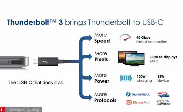 ired tech news thunderbolt 04