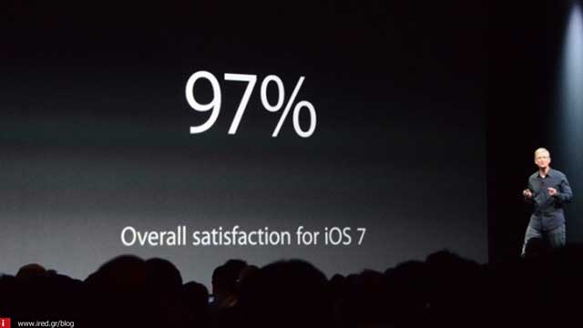 ios 9 adoption 03