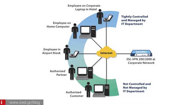 ired create vpn network 02