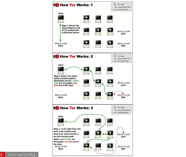 ired create vpn network 07