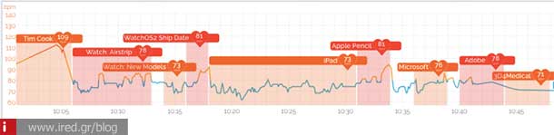 ired developers heart beat 02