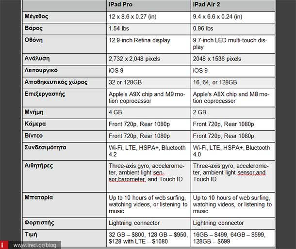 ired ipad pro vs ipad air 2 02