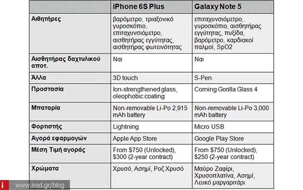 ired iphone 6s vs note 5 02