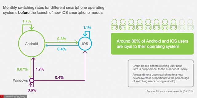 ericsson smartphone report 01