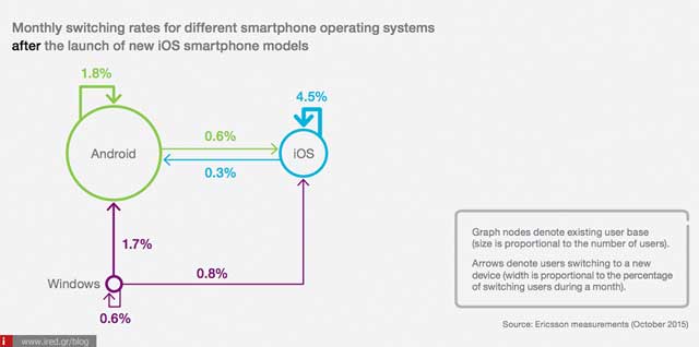 ericsson smartphone report 02