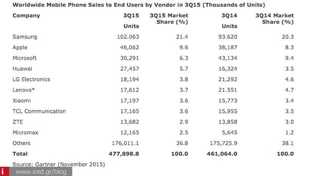 ired android and ios 04