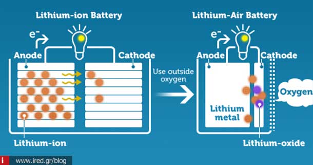 ired lithium air battery 03