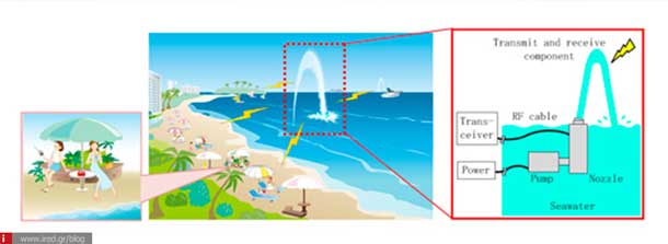 mitsubishi seaaerial antenna 03