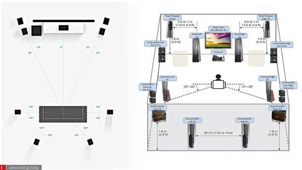 home cinema 11