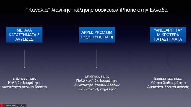 iphone buyers guide 05