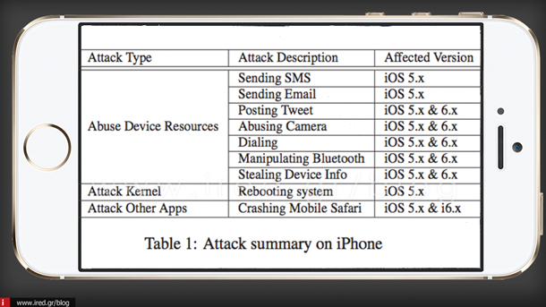 antivirus για iphone 01