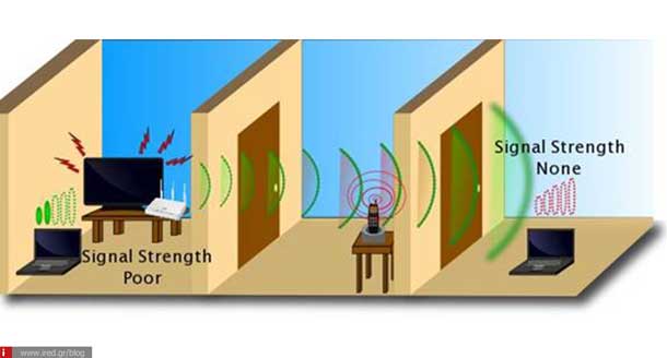 improve wifi signal 03a