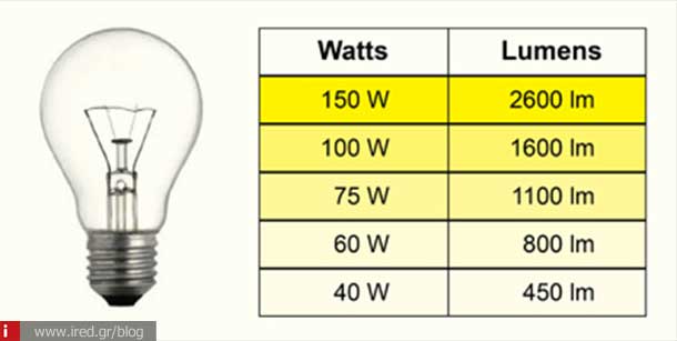 led bulbs 02