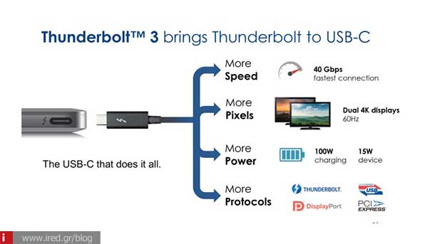 type usb c 08