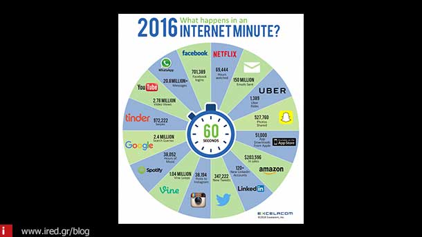 internet minute 05