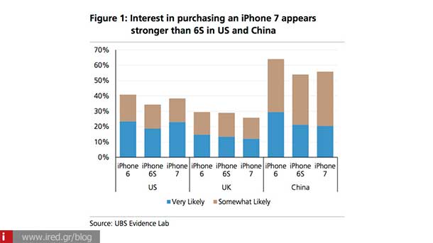 iphone7 survey 01