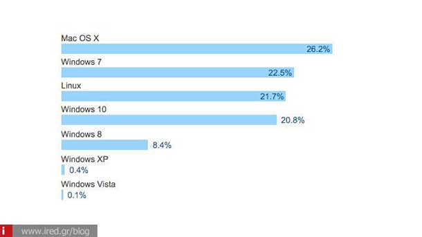 mac os x 02