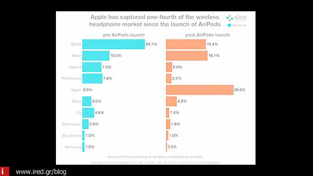 airpods market 02