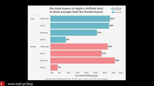 airpods market 03