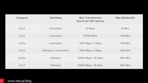 ethernet cable 03