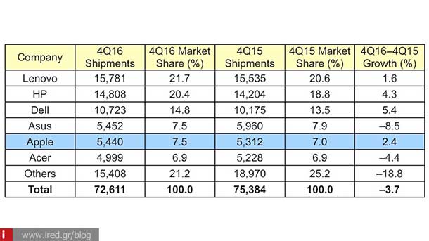 mac sales 01