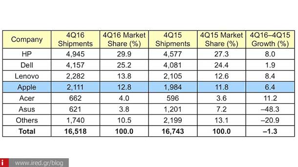 mac sales 02