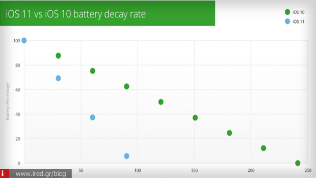 2 ios 11 1 battery