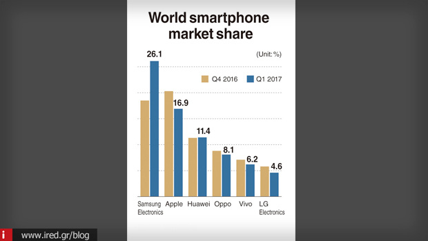 3 apple sales 2017