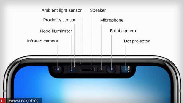 3 iphone x notch