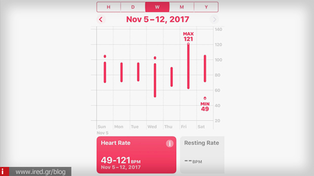 2 apple watch heart attack