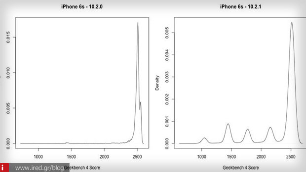 2 iphone geekbench battery