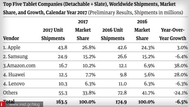 4 ipad sales