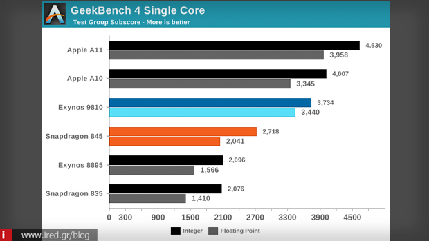 benchmark