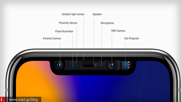 μπροστινή κάμερα iPhone X