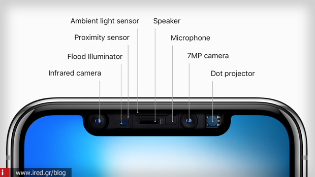 iPhone X truedepth κάμερα