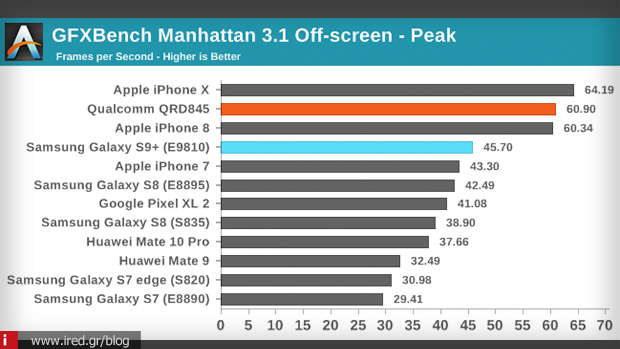 benchmark μέτρηση