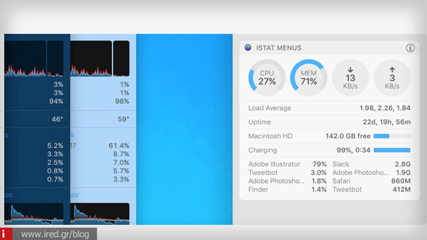 istat menus εφαρμογή