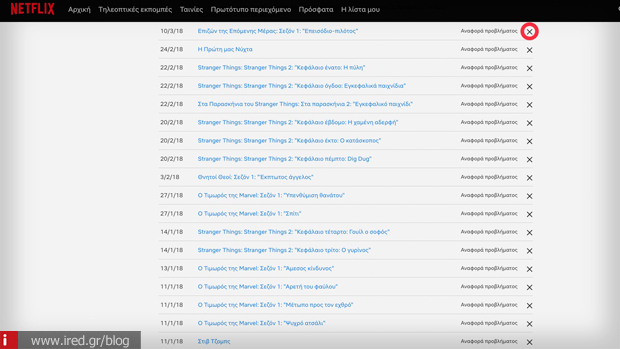 netflix ιστορικό προβολών