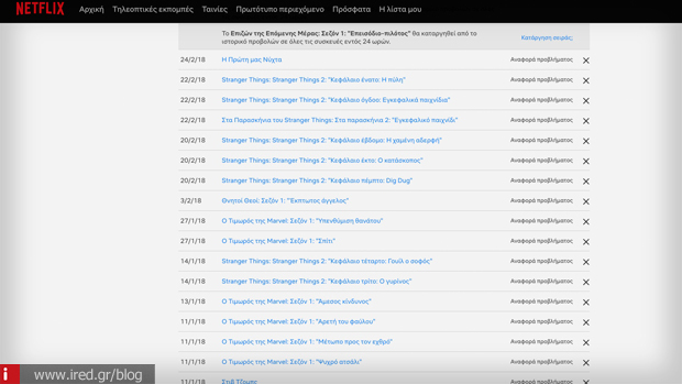 netflix ιστορικό προβολών