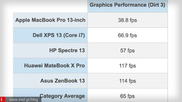 γραφικά macbook pro 2018