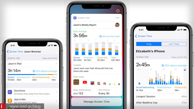 χρόνος οθόνης iphone